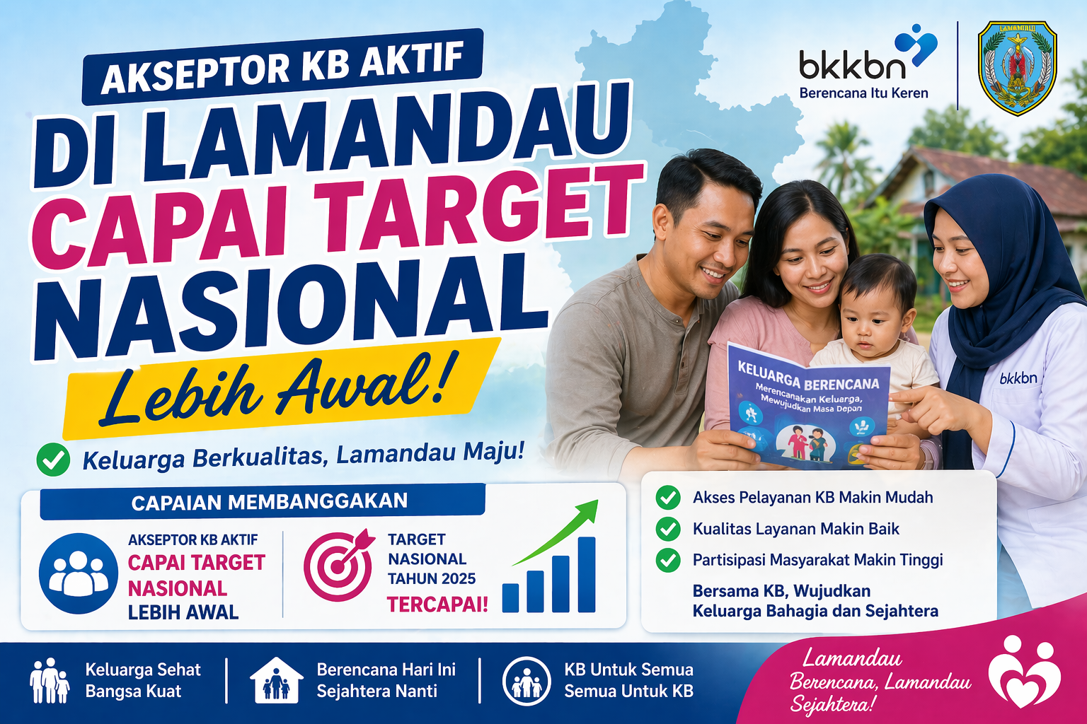 Akseptor KB Aktif di Lamandau Capai Target Nasional Lebih Awal